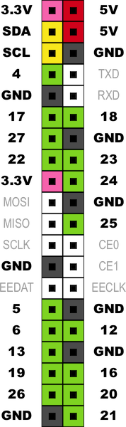 Raspi PIN配置図