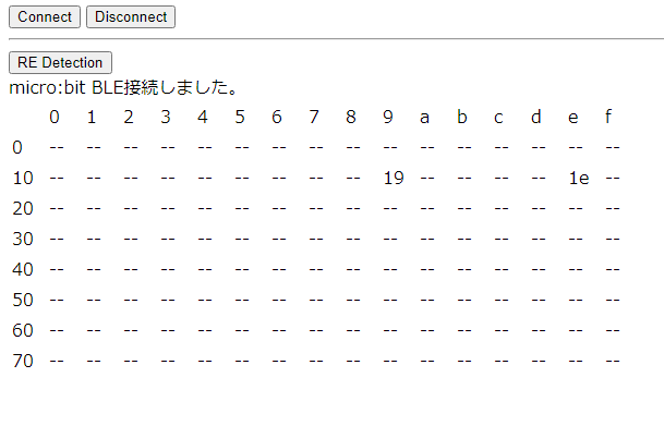 ADT7410の電源OFF