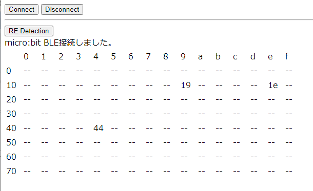 SHT31接続中