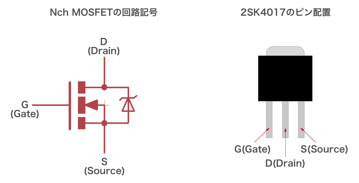 MOSFET