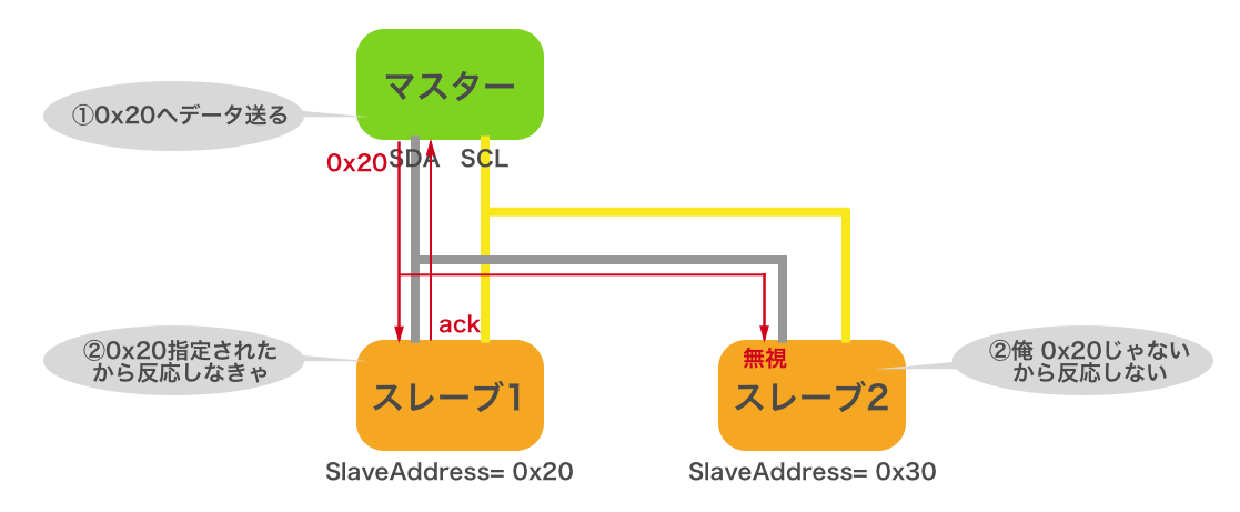 i2c-bus2