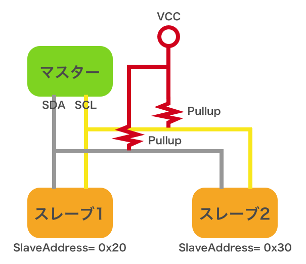 i2c-bus