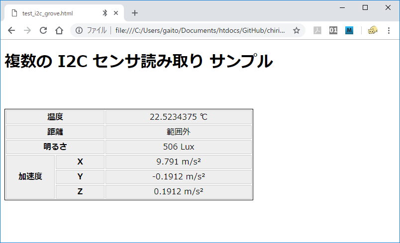 I2C センサー